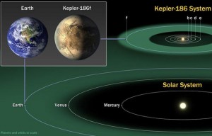 comparatif-echelle-planete-terre-exoplanete-kepler-186f-1563253-561x360