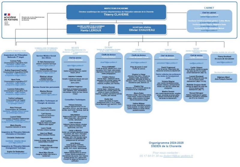 Organigramme DSDEN - rentrée 2024