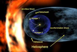 Voyager Heliopause
