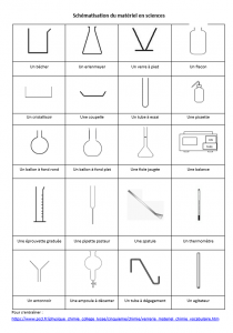 Matériels De Chimie – Le Manuel