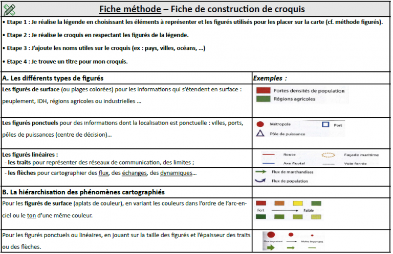 Fiche De Construction De Croquis – Le Manuel