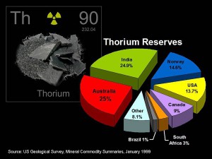 thorium_reserves