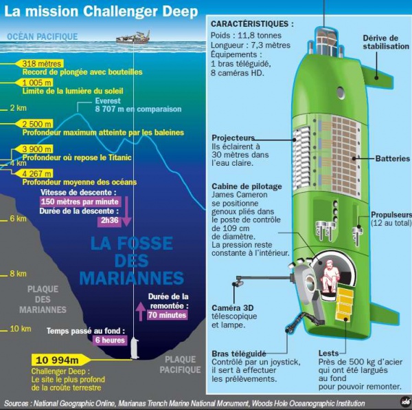 deepsea-challenger-ide