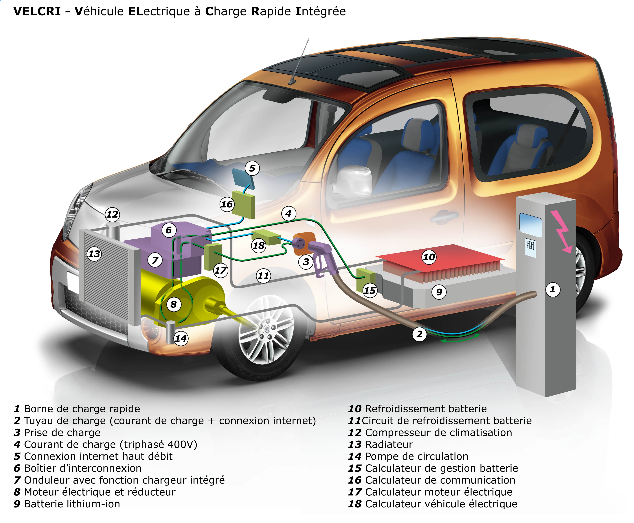Composants électroniques voitures : l'essentiel à retenir !
