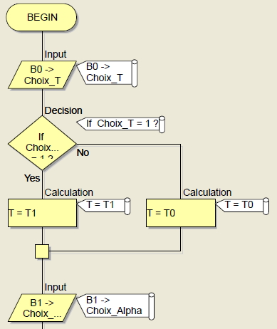 Extrait d'un programme simple avec Floxcode V5 (Source : LP2I)