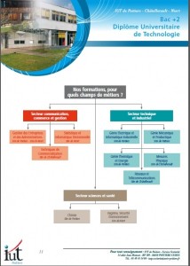 IUT Formations