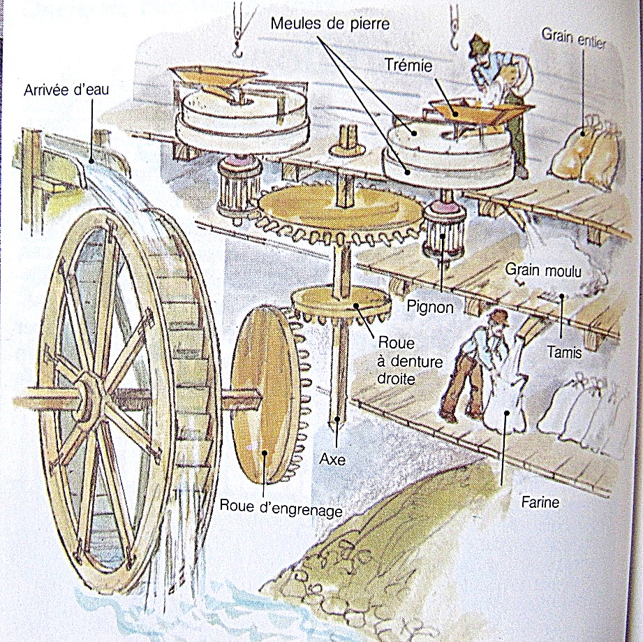 Schéma de principe du mécanisme d'un moulin à roue verticale avec transmission par engrenage (Source : www2.ac-toulouse.fr)