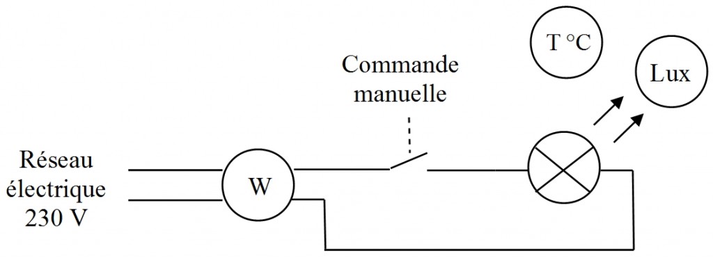 Schéma électrique avec les appareils de mesure (source : Collège Jean Macé)